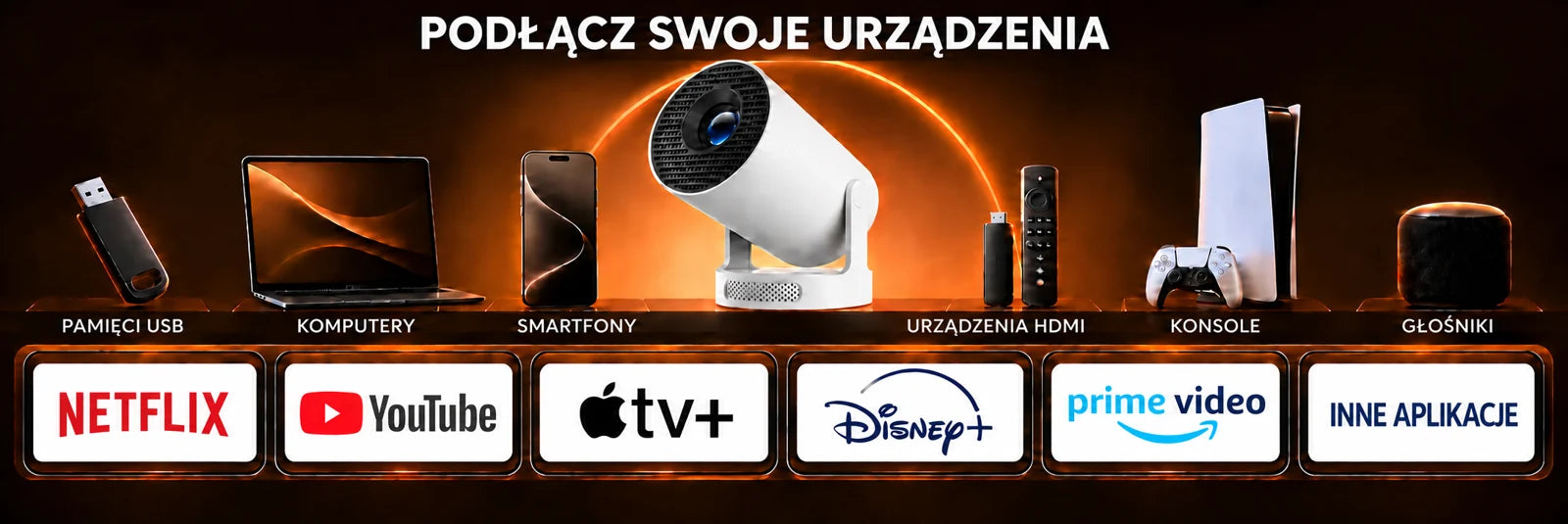 Luma One — podłączanie urządzeń