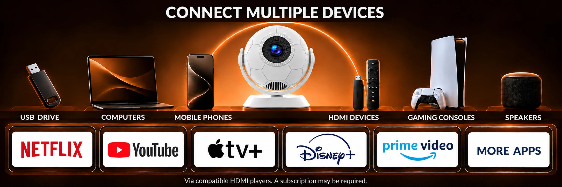 Orbit – connections and use